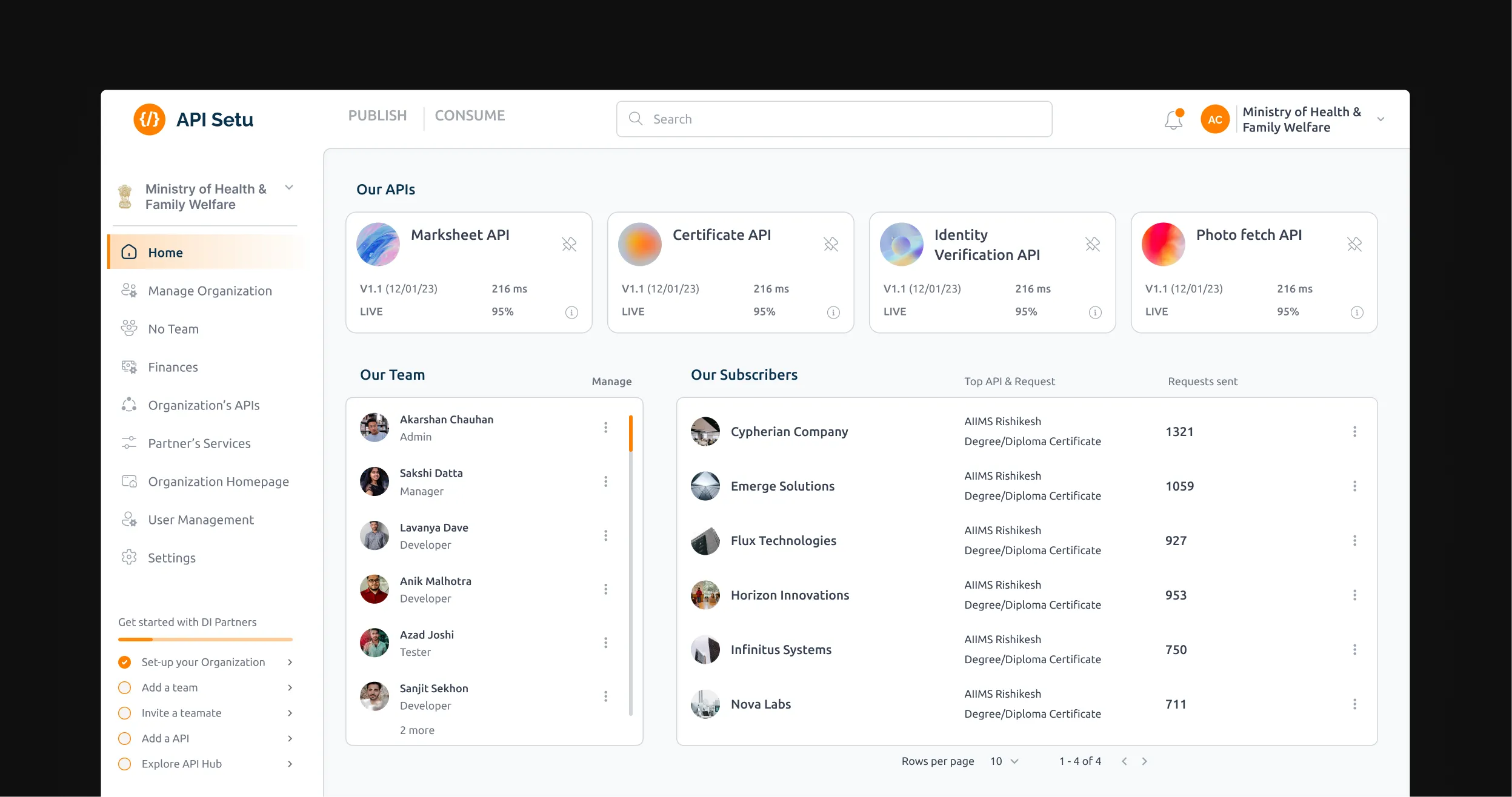 Organisation home dashboard